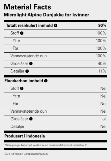 Bilde av Rab Microlight Alpine Jacket Wmns Gse Green SlateEuca